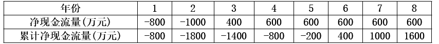 项目决策分析与评价,真题专项训练,重点复习