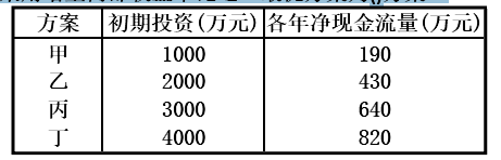 项目决策分析与评价,真题专项训练,重点复习