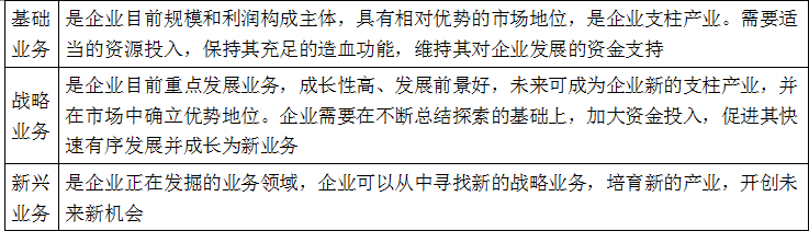 项目决策分析与评价,真题专项训练,重点复习