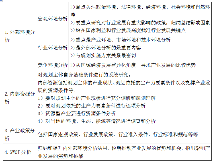 项目决策分析与评价,真题专项训练,重点复习