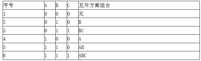 项目决策分析与评价,真题专项训练,重点复习