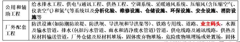 项目决策分析与评价,真题专项训练,重点复习