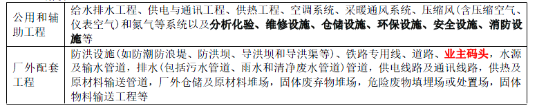 项目决策分析与评价,真题专项训练,重点复习
