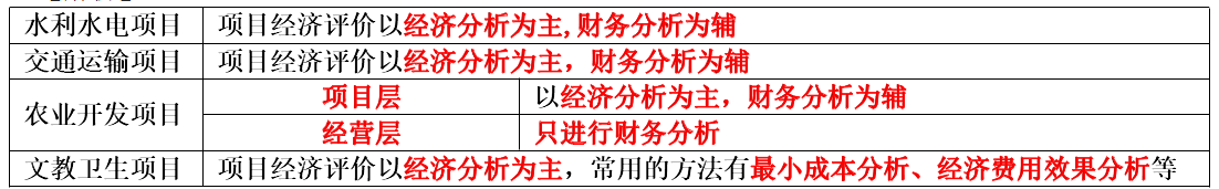 项目决策分析与评价,内部冲刺,21教材页码