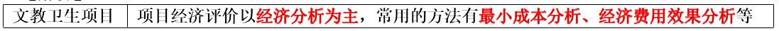 项目决策分析与评价,真题专项训练,重点复习