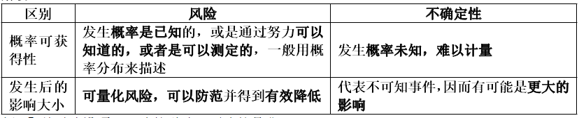 项目决策分析与评价,内部冲刺,21教材页码