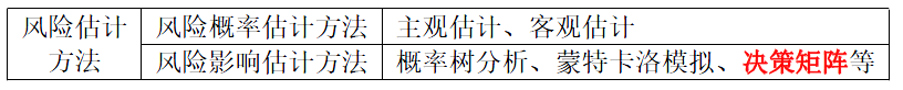 项目决策分析与评价,内部冲刺,21教材页码