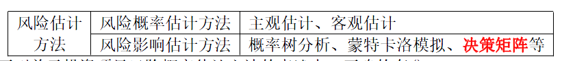 项目决策分析与评价,内部冲刺,21教材页码