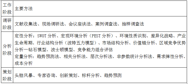 项目决策分析与评价,真题专项训练,重点复习