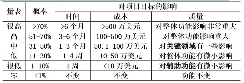 项目决策分析与评价,内部冲刺,21教材页码
