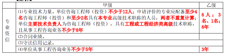 项目决策分析与评价,真题专项训练,重点复习