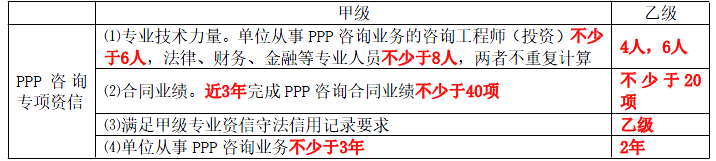 项目决策分析与评价,真题专项训练,重点复习