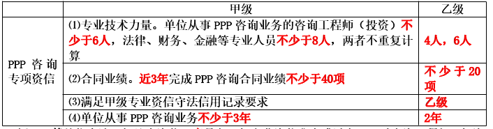 项目决策分析与评价,内部冲刺,21教材页码
