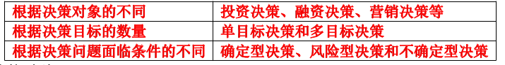 项目决策分析与评价,内部冲刺,21教材页码