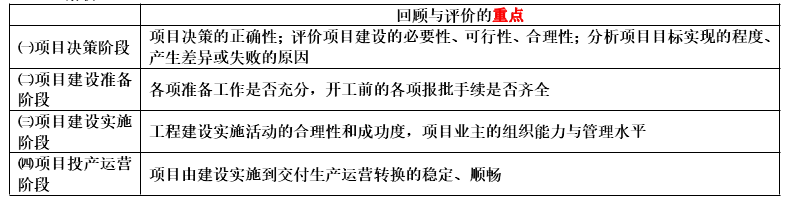 项目决策分析与评价,内部冲刺,21教材页码