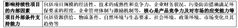 项目决策分析与评价,真题专项训练,重点复习