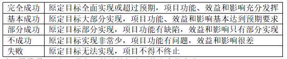 项目决策分析与评价,内部冲刺,21教材页码