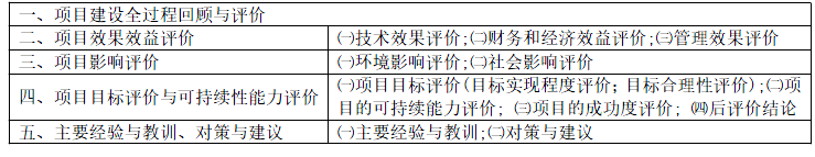 项目决策分析与评价,真题专项训练,重点复习