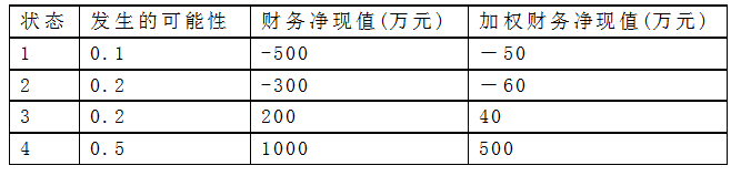 项目决策分析与评价,真题专项训练,重点复习