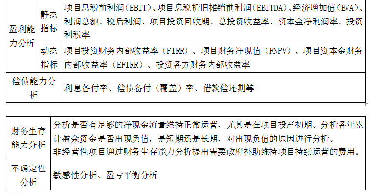 项目决策分析与评价,深度自测卷,2022年咨询工程师《项目决策分析与评价》深度自测卷2