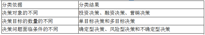 项目决策分析与评价,模拟考试,2022咨询工程师《项目决策分析与评价》模拟试卷2