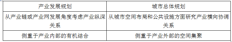 项目决策分析与评价,模拟考试,2022咨询工程师《项目决策分析与评价》模拟试卷2