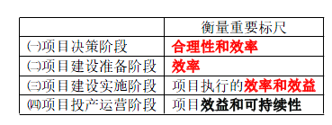 项目决策分析与评价,模拟考试,2022咨询工程师《项目决策分析与评价》模拟试卷2