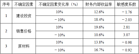 项目决策分析与评价,历年真题,2021咨询工程师《项目决策分析与评价》真题精选