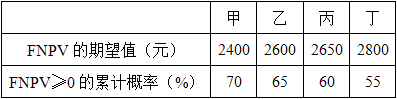 项目决策分析与评价,历年真题,2021咨询工程师《项目决策分析与评价》真题精选