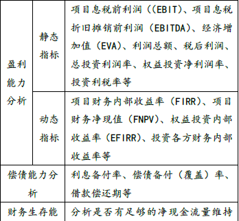 项目决策分析与评价,预测试卷,2022咨询工程师《项目决策分析与评价》预测试卷1