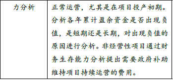 项目决策分析与评价,预测试卷,2022咨询工程师《项目决策分析与评价》预测试卷1