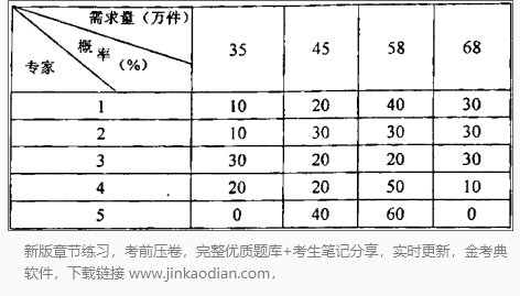 项目决策分析与评价,高分通关卷,2022咨询工程师《项目决策分析与评价》高分通关卷1