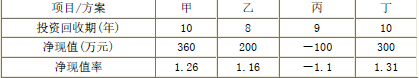 项目决策分析与评价,点睛提分卷,2022咨询工程师《项目决策分析与评价》点睛提分卷1