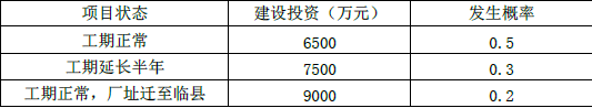 项目决策分析与评价,点睛提分卷,2022咨询工程师《项目决策分析与评价》点睛提分卷1