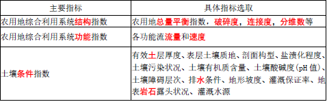 项目决策分析与评价,章节练习,项目决策分析与评价预测