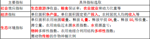 项目决策分析与评价,章节练习,项目决策分析与评价预测
