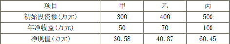 项目决策分析与评价,深度自测卷,2022年咨询工程师《项目决策分析与评价》深度自测卷1