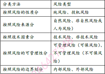 项目决策分析与评价,深度自测卷,2022年咨询工程师《项目决策分析与评价》深度自测卷1