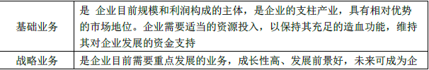 项目决策分析与评价,高频错题,项目决策高频错题