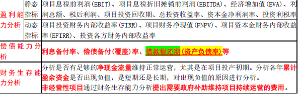 项目决策分析与评价,高频错题,项目决策高频错题