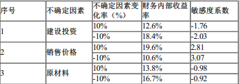 项目决策分析与评价,章节练习,基础复习,基础冲刺