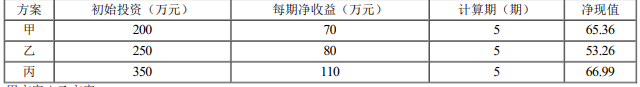 项目决策分析与评价,章节练习,基础复习,基础冲刺