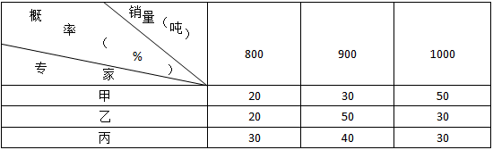 项目决策分析与评价,历年真题,2019年咨询工程师《项目决策分析与评价》真题精编