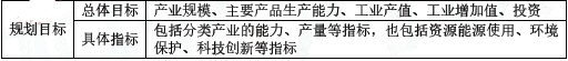 项目决策分析与评价,章节练习,项目规划及其报告
