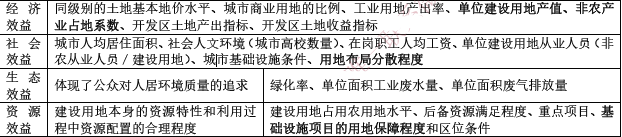 项目决策分析与评价,章节练习,项目规划及其报告