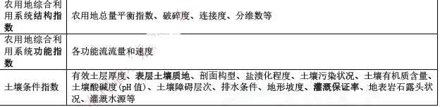 项目决策分析与评价,章节练习,项目规划及其报告