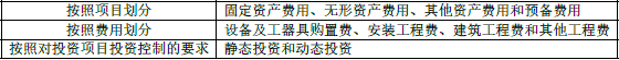 项目决策分析与评价,章节练习,项目可行性研究报告