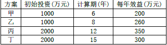 项目决策分析与评价,章节练习,建设方案研究与比选
