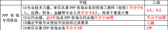 项目决策分析与评价,章节练习,项目决策分析与评价