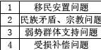 项目决策分析与评价,章节练习,社会评价